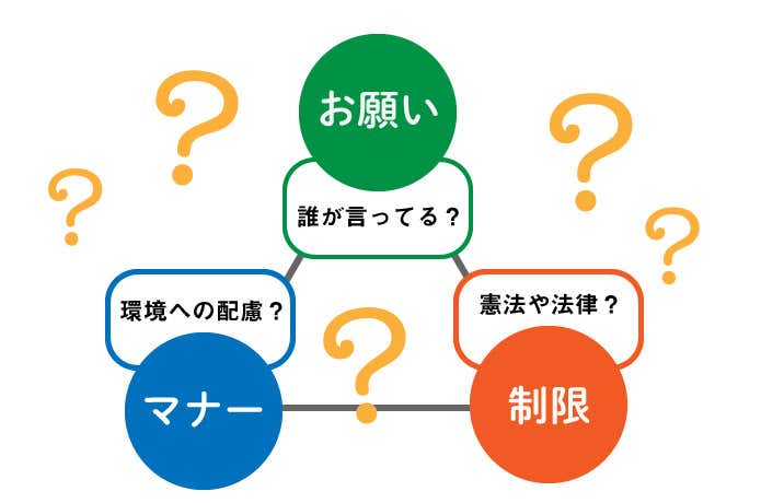 どれが優先？