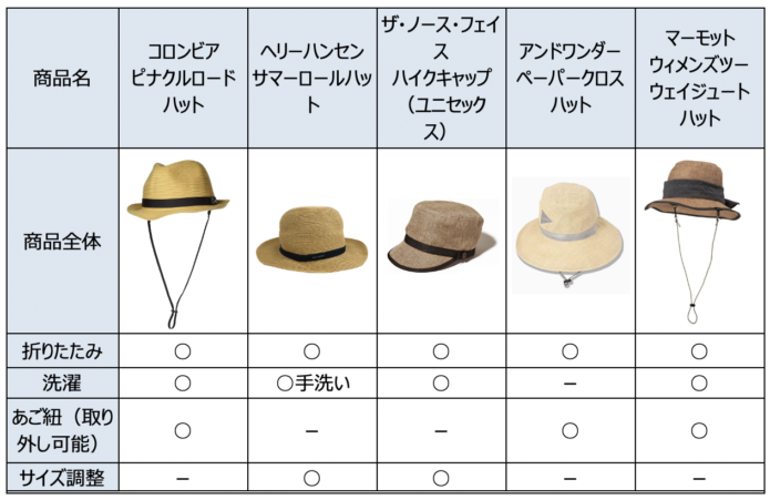 まとめの表