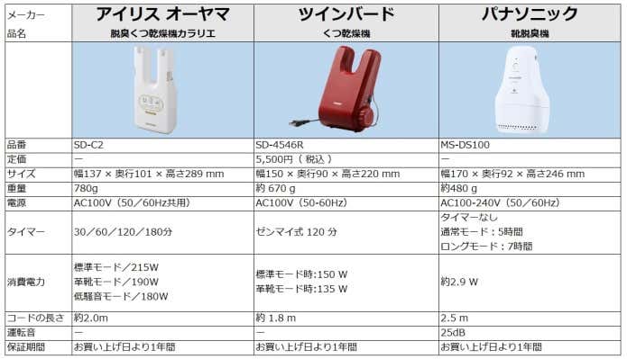 靴乾燥 ストア 比較