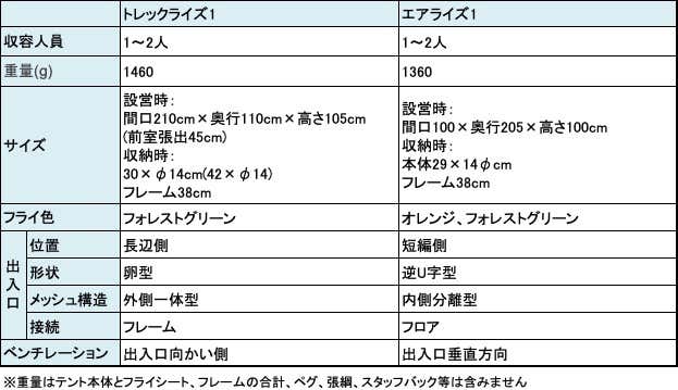 スペック比較表
