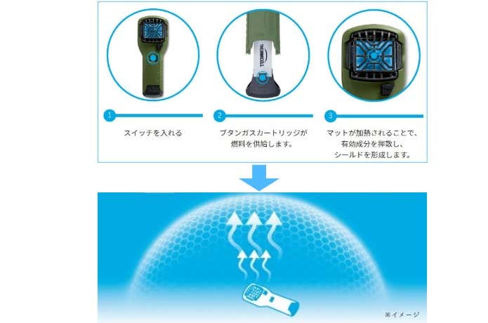 Thermacell　使用方法