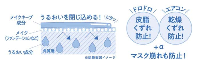 メイク崩れの原因をWブロック