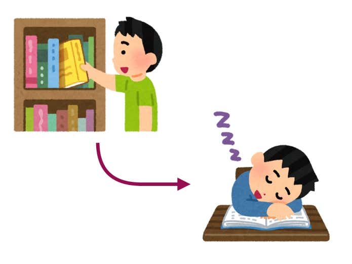 読もうとしてはみたものの…
