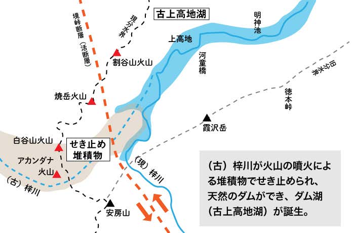 上高地の成り立ち