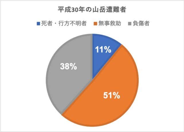 平成30年度グラフ