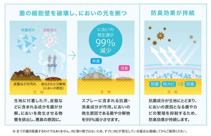 モンベル　O.D.メンテナンス 抗菌消臭スプレー