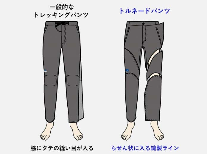 パンツパターン