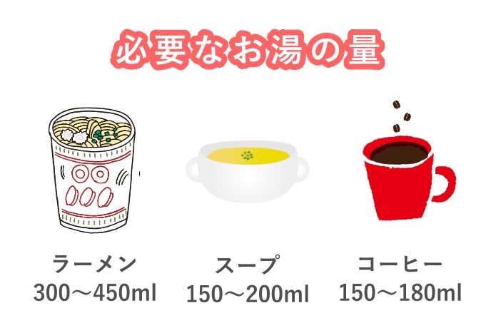 湯量