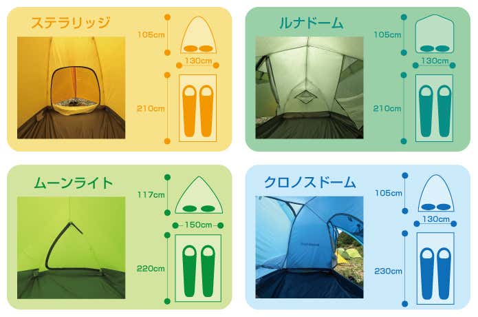 モンベル　4大テント　広さ比較