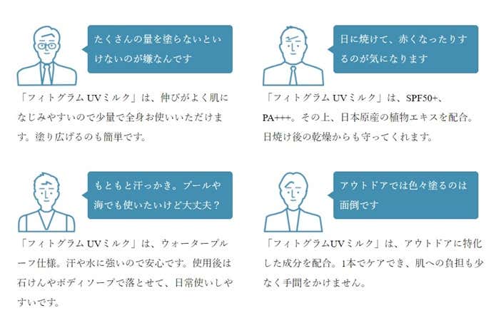 フィトグラム