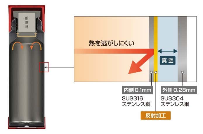 ボトル断面図