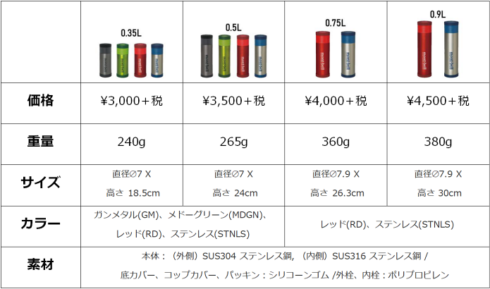 アルパインサーモボトルスペック