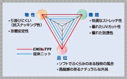 デルタ