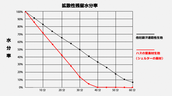 ハスの葉パンツ