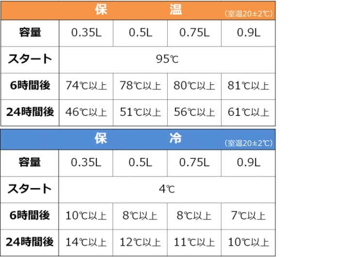保温保冷データ