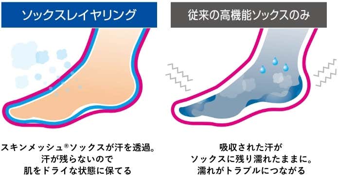 ソックス比較