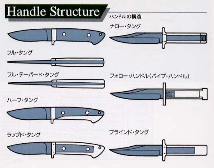 ブッシュクラフトナイフの構造（タングの種類）