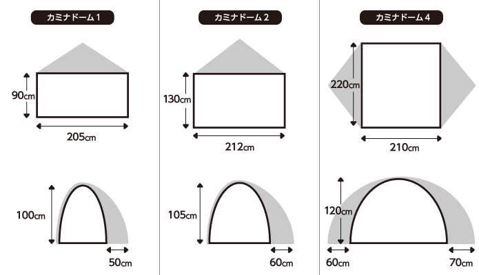 カミナドーム　種類　比較