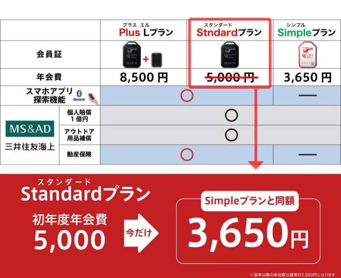 スタンダードプラン優遇キャンペーン