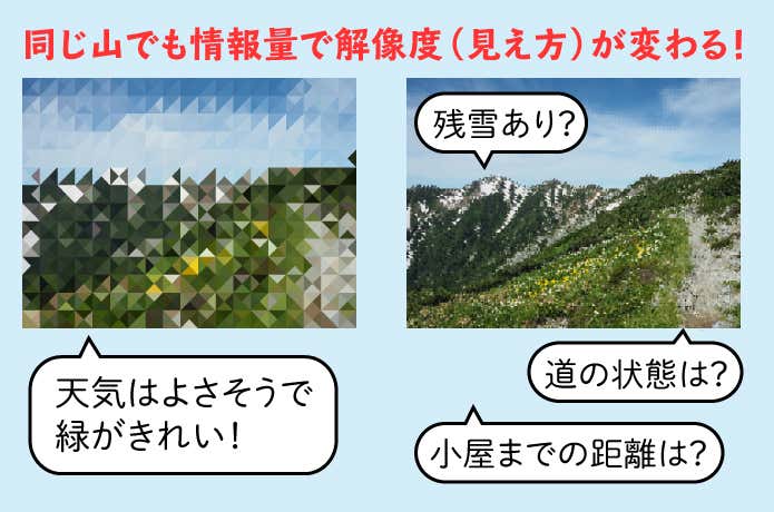 登山の解像度