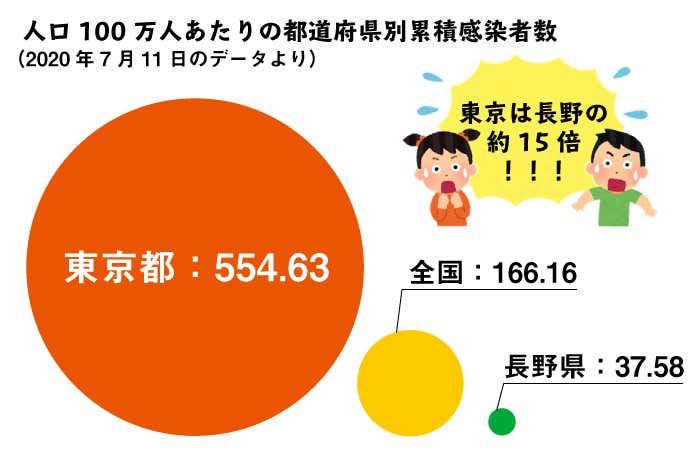 人口100万人あたりの累積感染者数