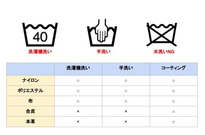 登山 安い リュック の 洗い 方