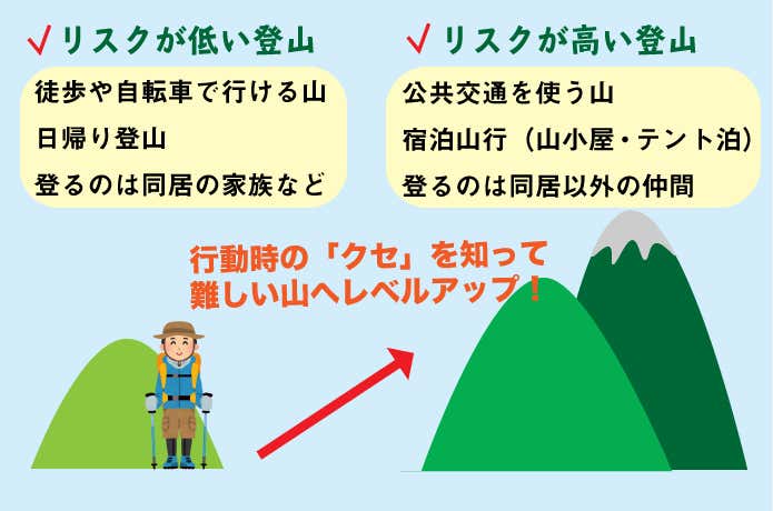 登山のリスク