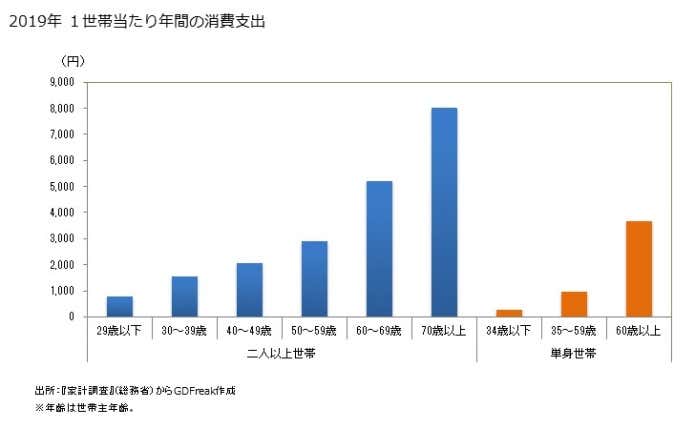 農家を取り巻く問題