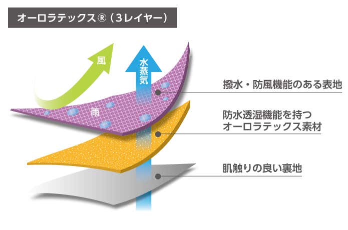 オーロラテックス　3レイヤー