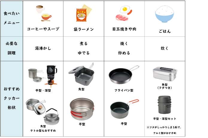 メニュー別コッヘル