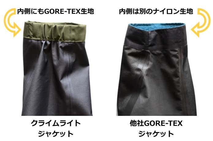 袖裏比較