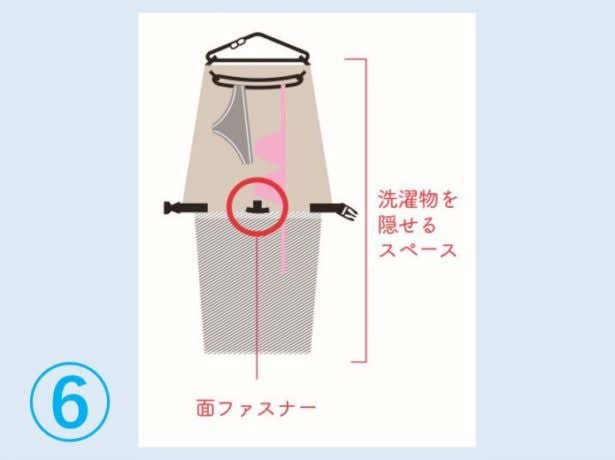 使い方⑥：バッグ本体に付属している面ファス ナーをメッシュネット側のループに通す ことにより、洗濯物を隠して乾燥できる。