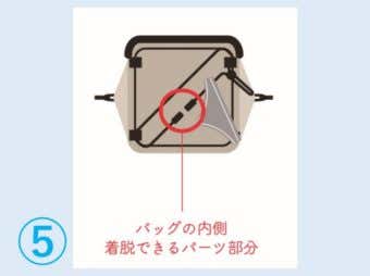 使い方⑤：3の手順で脱水し、バッグを逆さまにし て内側に貼ってある紐に洗濯物を着脱 できる部分に洗濯物を通す。