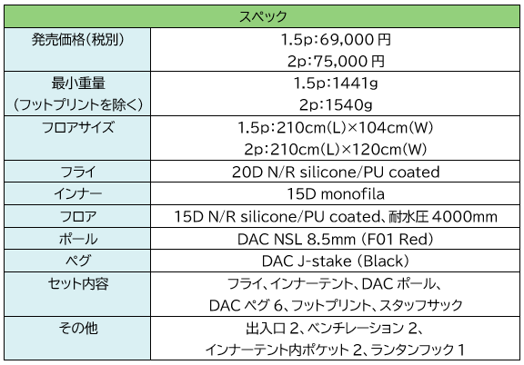 2020秋冬限定カラースペック