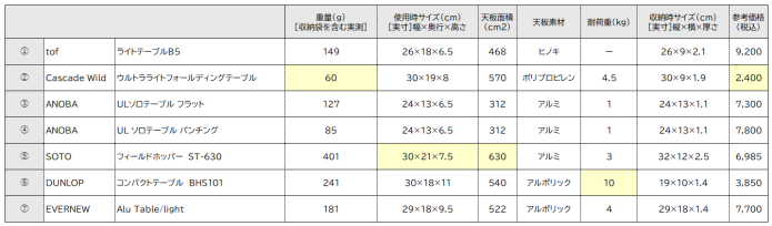 スペック比較