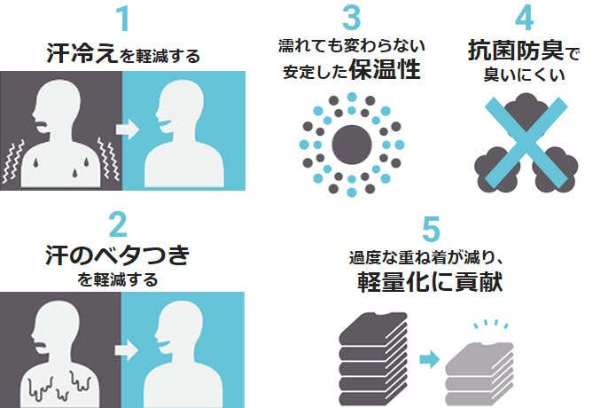 ファイントラックのドライレイヤー