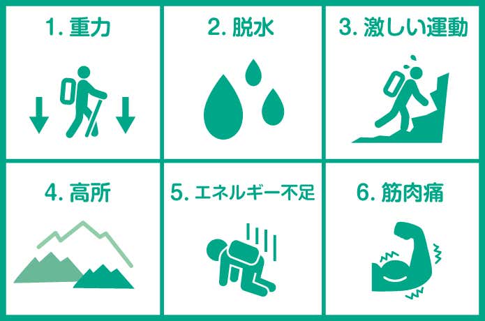 むくみが起きる6つの原因