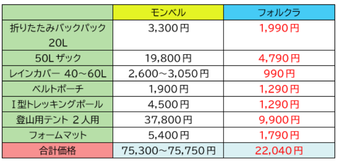モンベル フォルクラ 比較