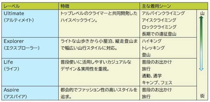 カリマーのリュックの種類『アルティメイト』『エクスプローラー』『ライフ』『アスパイア』＆選び方