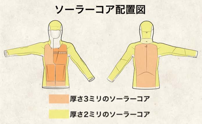 エンデバージャケット　ソーラーコア配置図