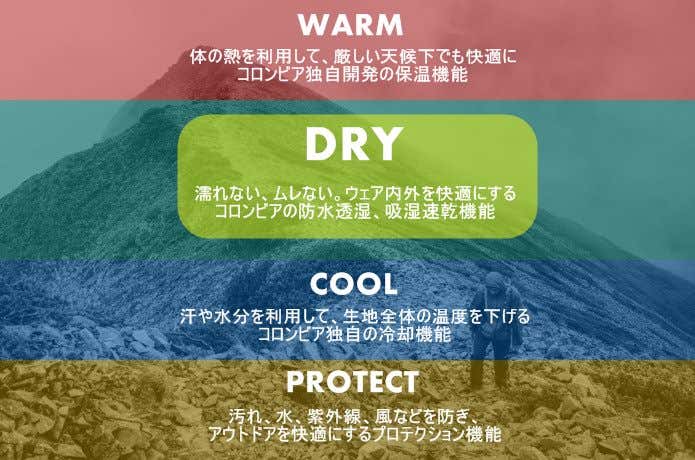 コロンビア＞のレインウェアは山も街もシームレス！用途別