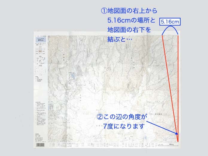 磁北線の書き方