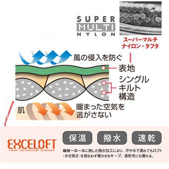 サーマランド構造