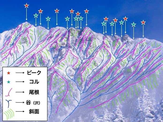 北アルプス・西穂高岳の地形