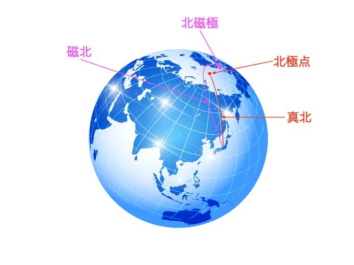 真北と磁北