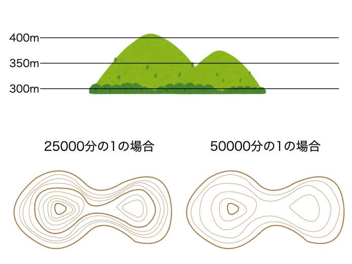 同じ山でも等高線間隔の違いで地図上の描かれ方が変わります