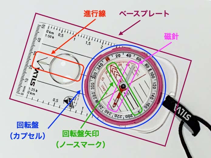 ベースプレート付コンパスの部品の名称