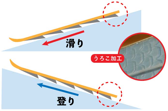 うろこ加工について