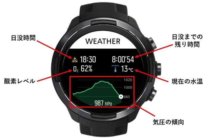 SUUNTO9ウェザーモード