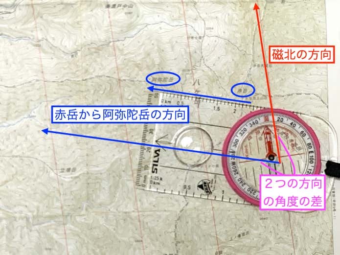 目標物の方向と磁北の方向の「角度の差」を計測できるのがベースプレート付きコンパスの強み